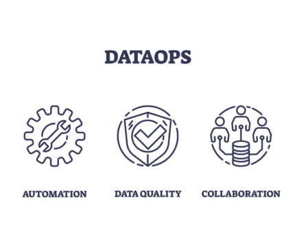 DataOps