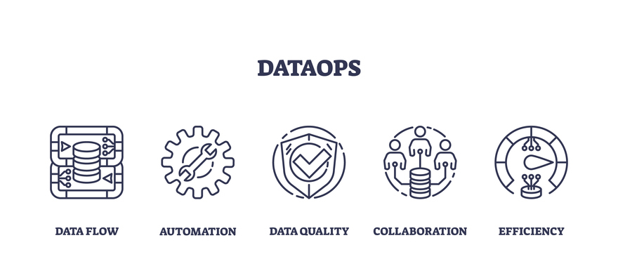DataOps