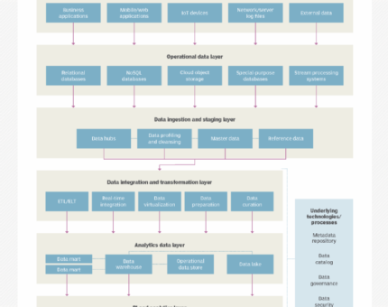 sample data architecture diagram